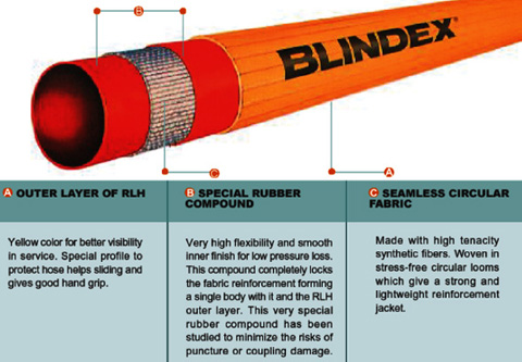 Fire Fighting Equipment