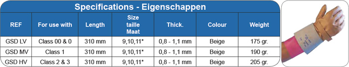 Datasheet